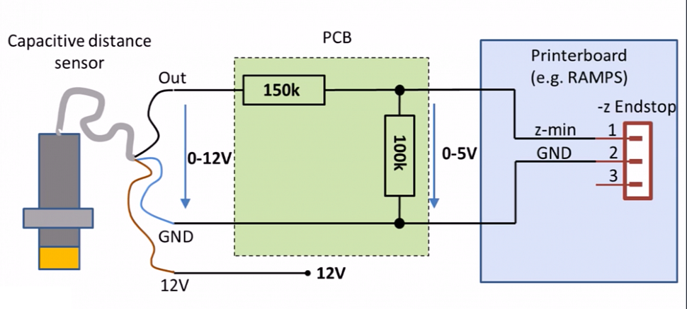 Датчик автоуровня индуктивный THGS LJ18A3-8-Z/BX 8мм