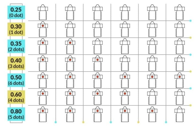 Сопло высокоточное 0,2 мм E3D V6